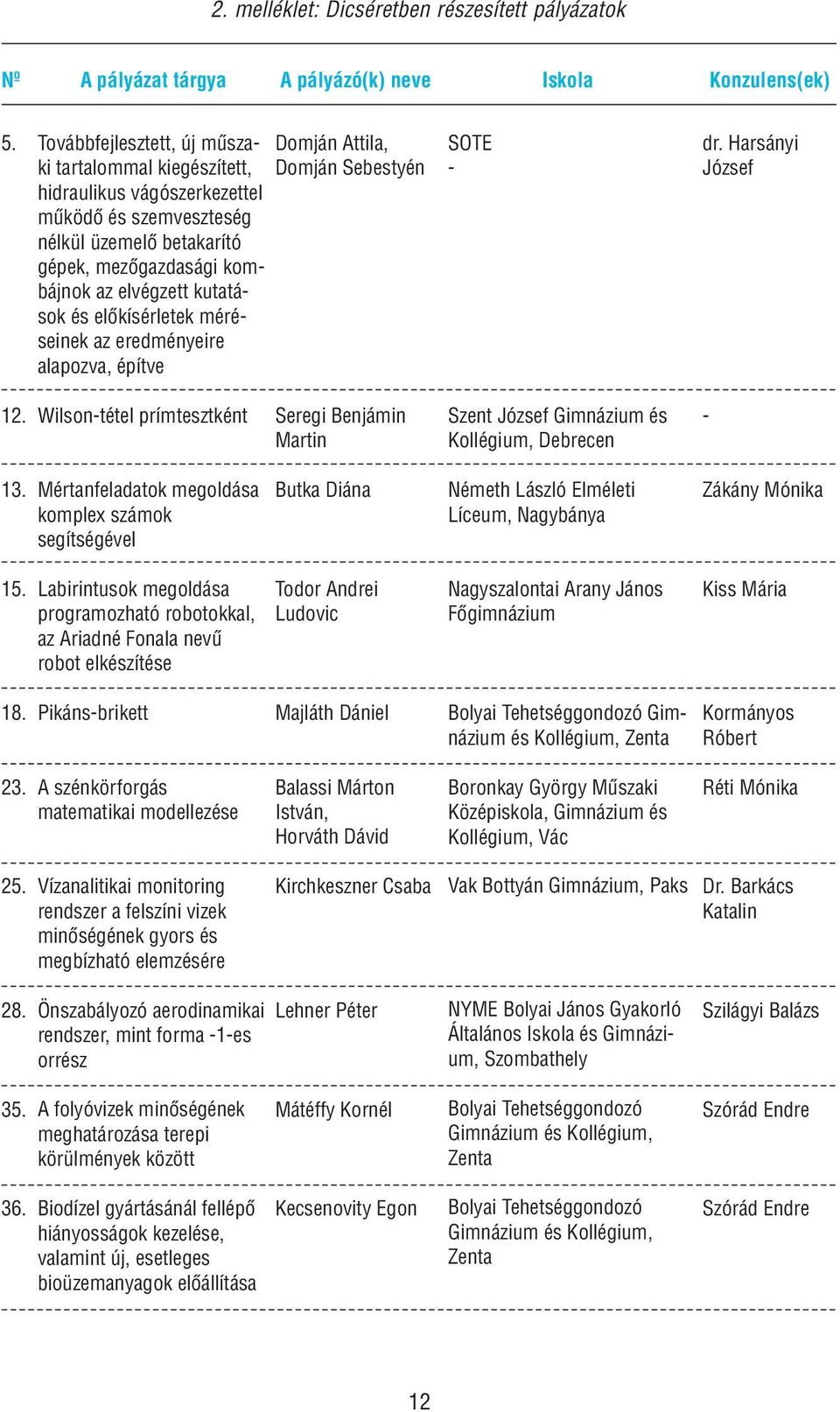 az elvégzett kutatások és előkísérletek méréseinek az eredményeire alapozva, építve SOTE - dr. Harsányi József 12.