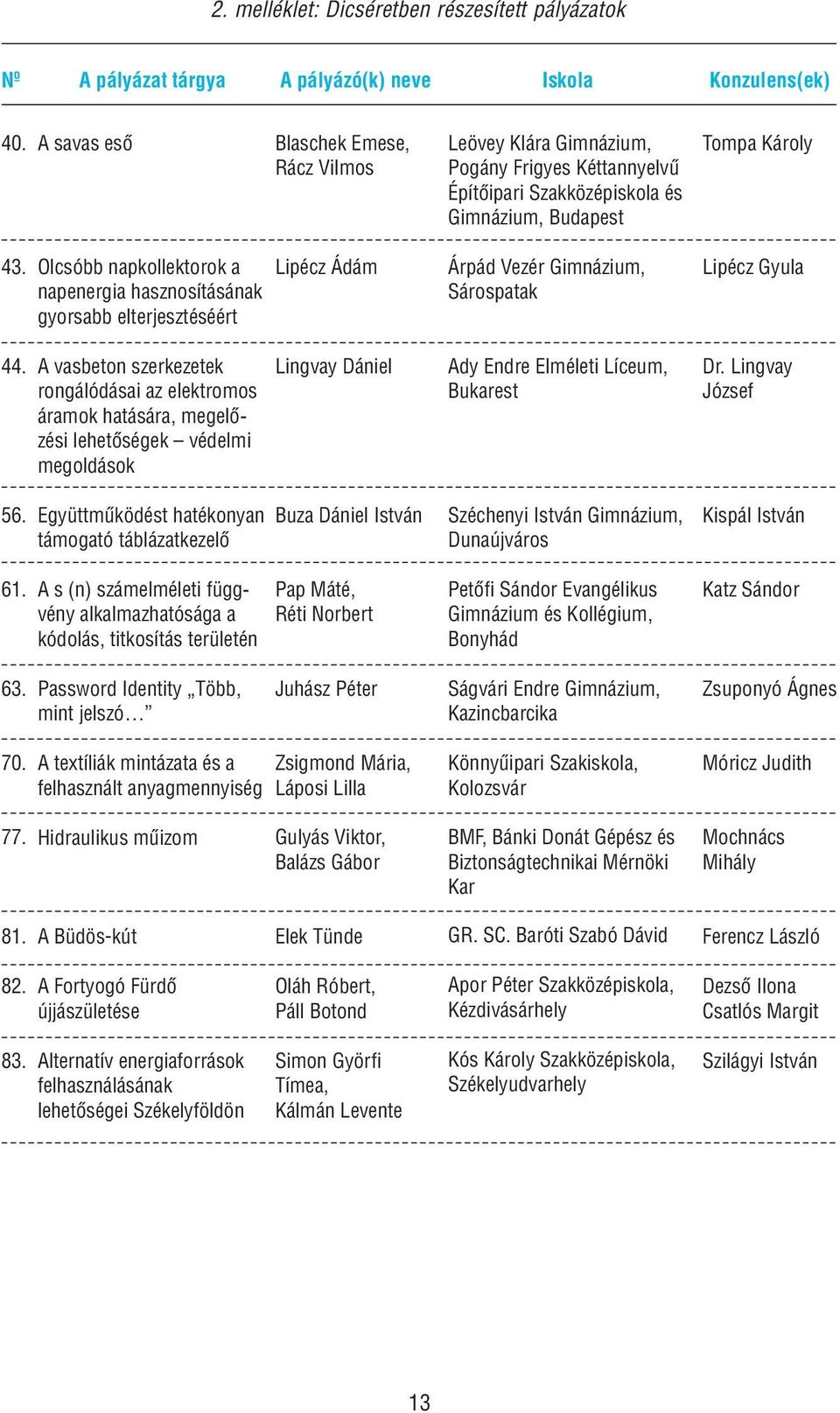 Olcsóbb napkollektorok a napenergia hasznosításának gyorsabb elterjesztéséért Lipécz Ádám Árpád Vezér Gimnázium, Sárospatak Lipécz Gyula 44.