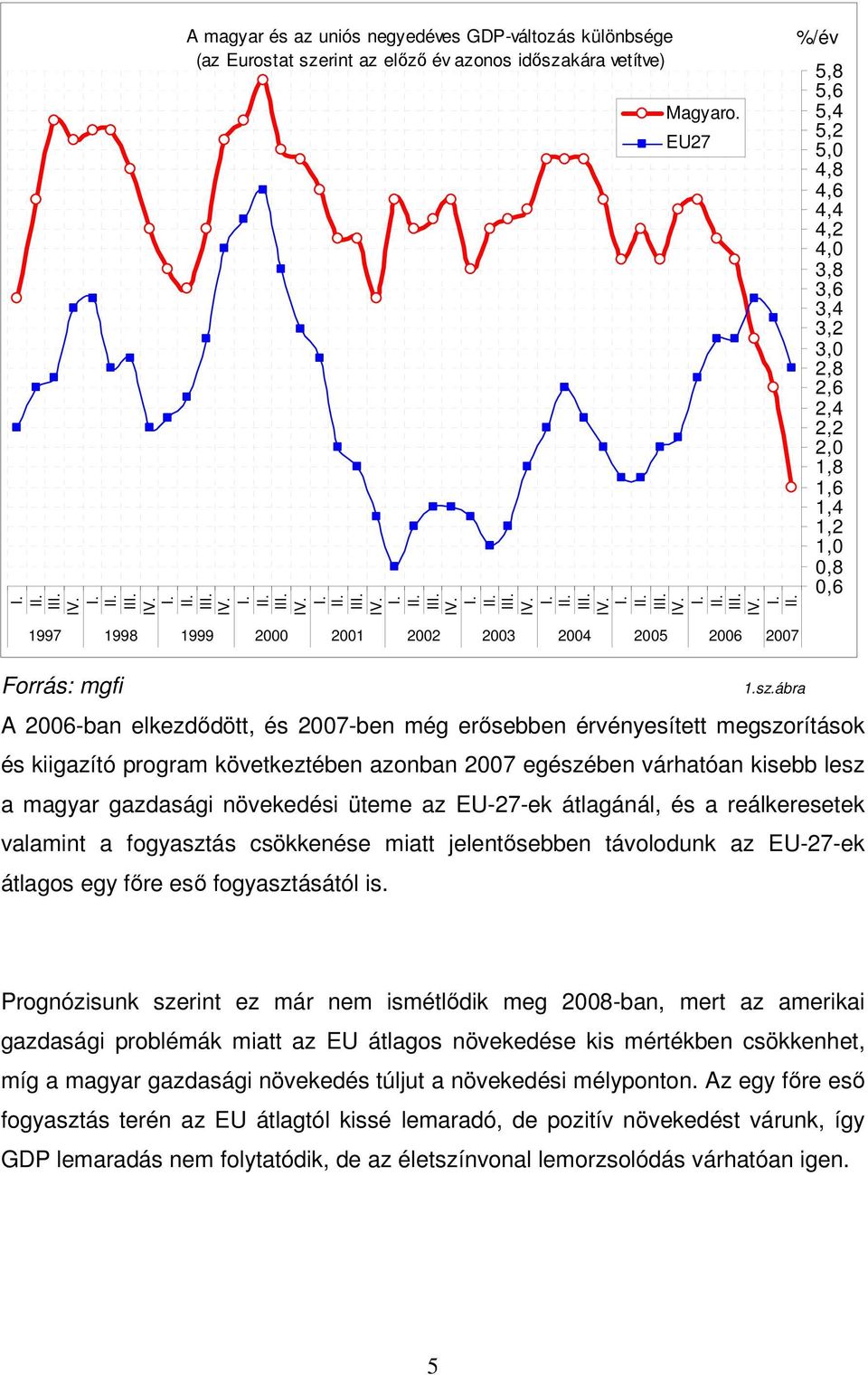 Forrás: mgfi 1.sz.