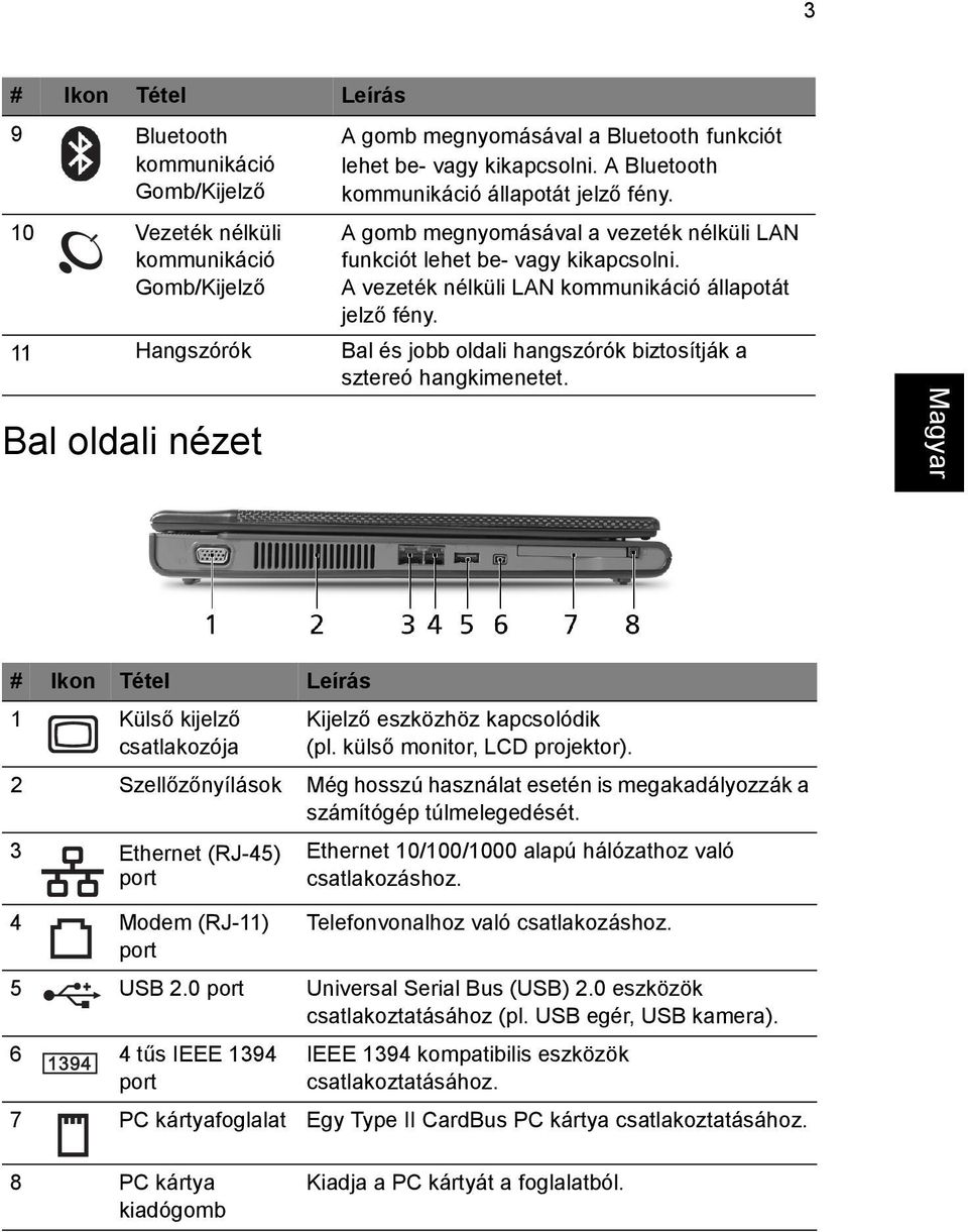 11 Hangszórók Bal és jobb oldali hangszórók biztosítják a sztereó hangkimenetet. # Ikon Tétel Leírás 1 Külső kijelző csatlakozója Kijelző eszközhöz kapcsolódik (pl. külső monitor, LCD projektor).