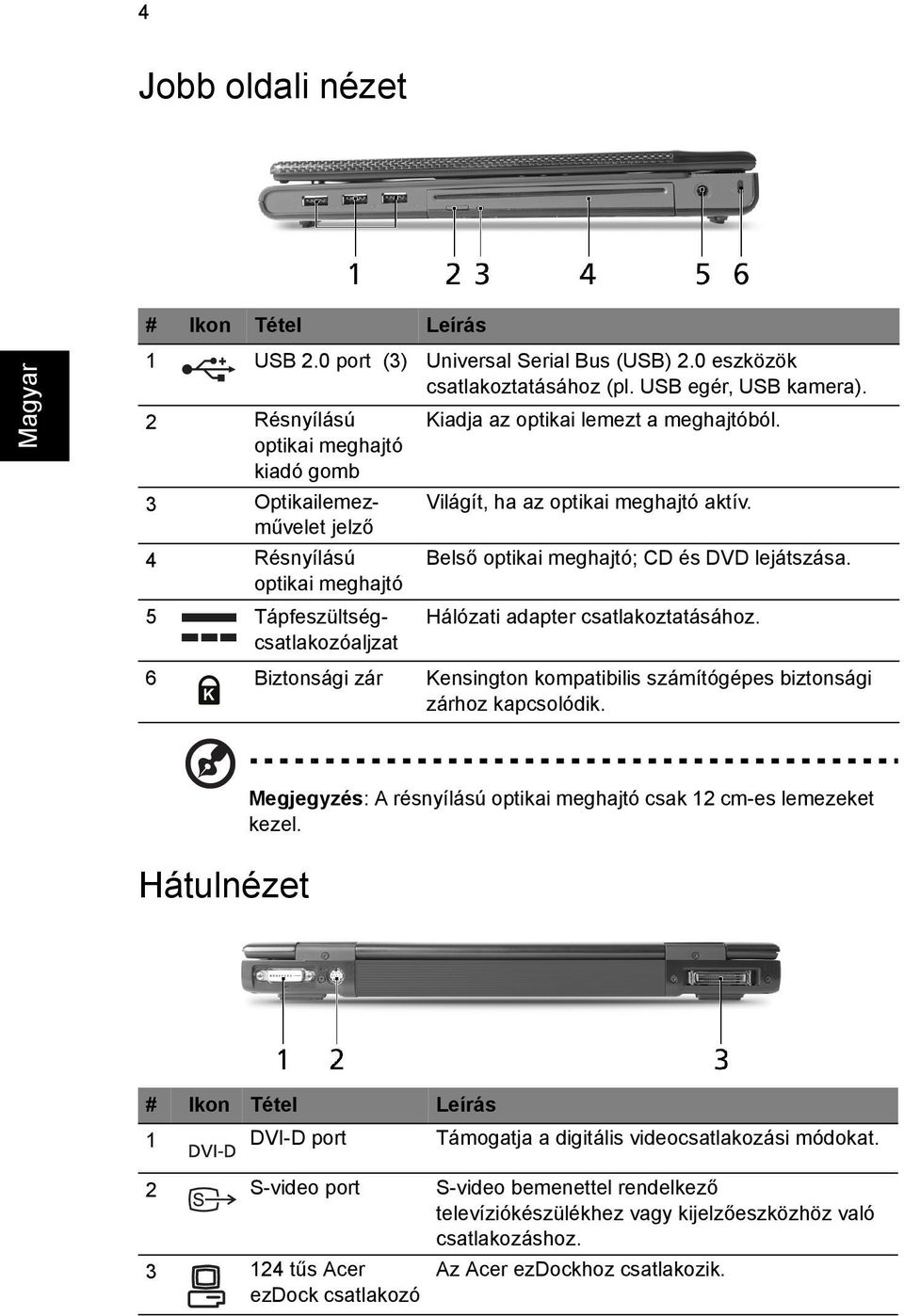 optikai meghajtó 5 Tápfeszültségcsatlakozóaljzat Hálózati adapter csatlakoztatásához. 6 Biztonsági zár Kensington kompatibilis számítógépes biztonsági zárhoz kapcsolódik.