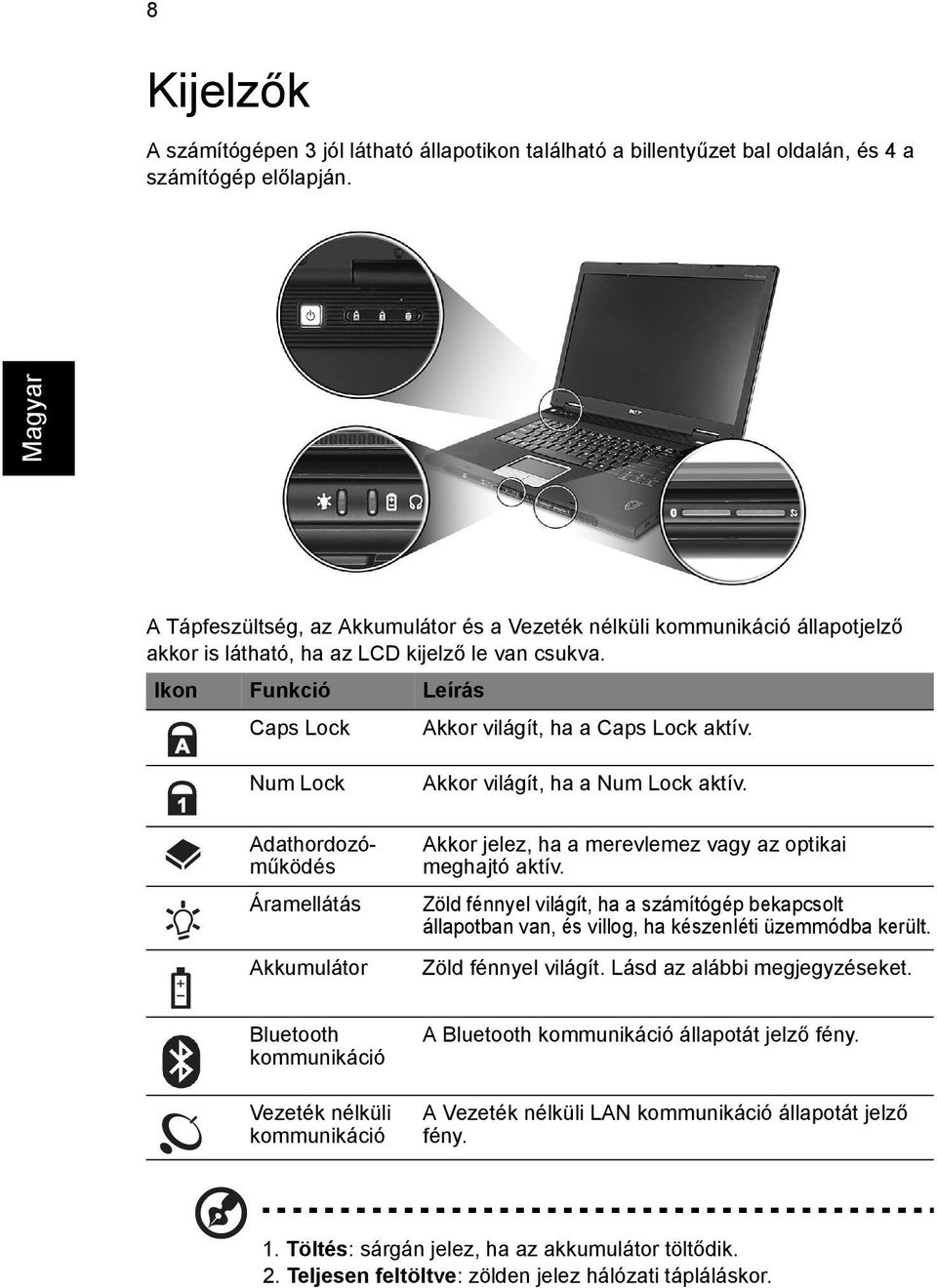 Num Lock Adathordozóműködés Áramellátás Akkumulátor Akkor világít, ha a Num Lock aktív. Akkor jelez, ha a merevlemez vagy az optikai meghajtó aktív.