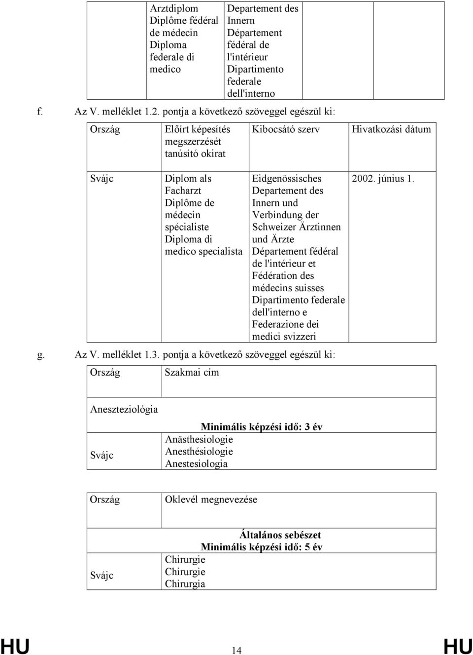 Departement des Innern und Verbindung der Schweizer Ärztinnen und Ärzte Département fédéral de l'intérieur et Fédération des médecins suisses Dipartimento federale dell'interno e Federazione dei