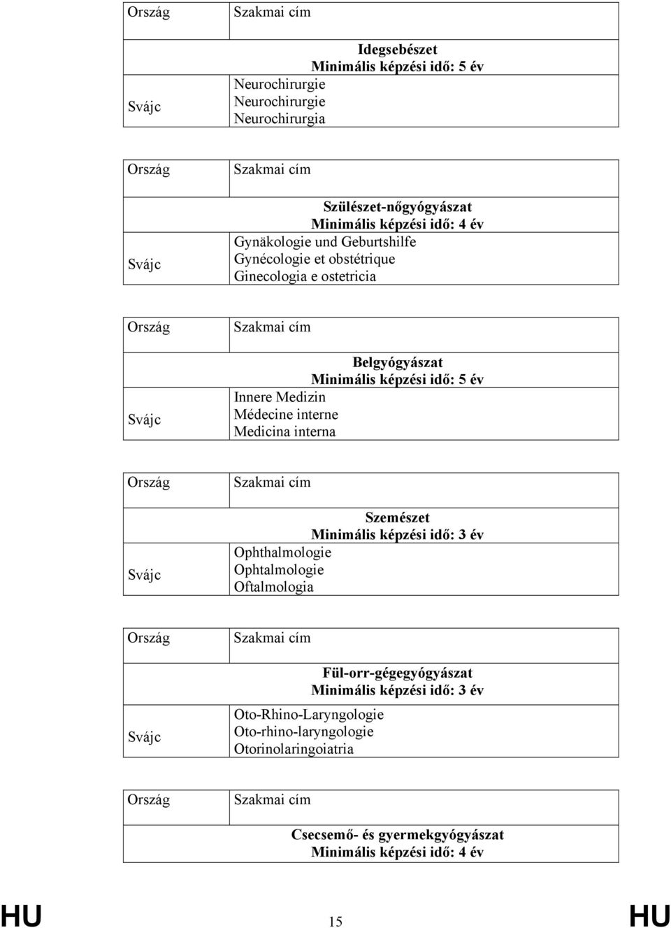 Médecine interne Medicina interna Szemészet Minimális képzési idő: 3 év Ophthalmologie Ophtalmologie Oftalmologia