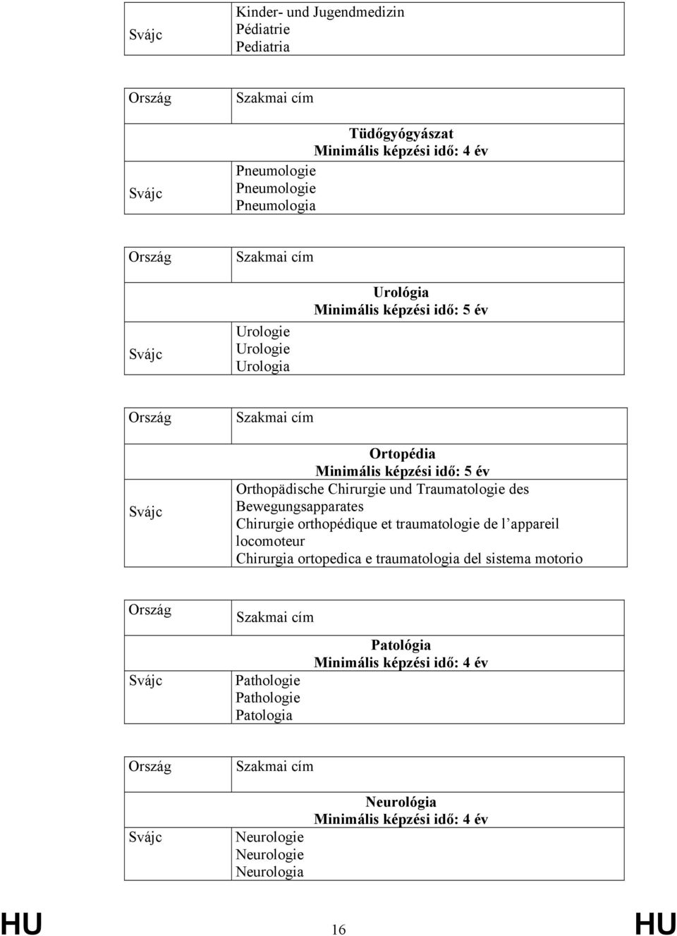 Traumatologie des Bewegungsapparates Chirurgie orthopédique et traumatologie de l appareil locomoteur Chirurgia