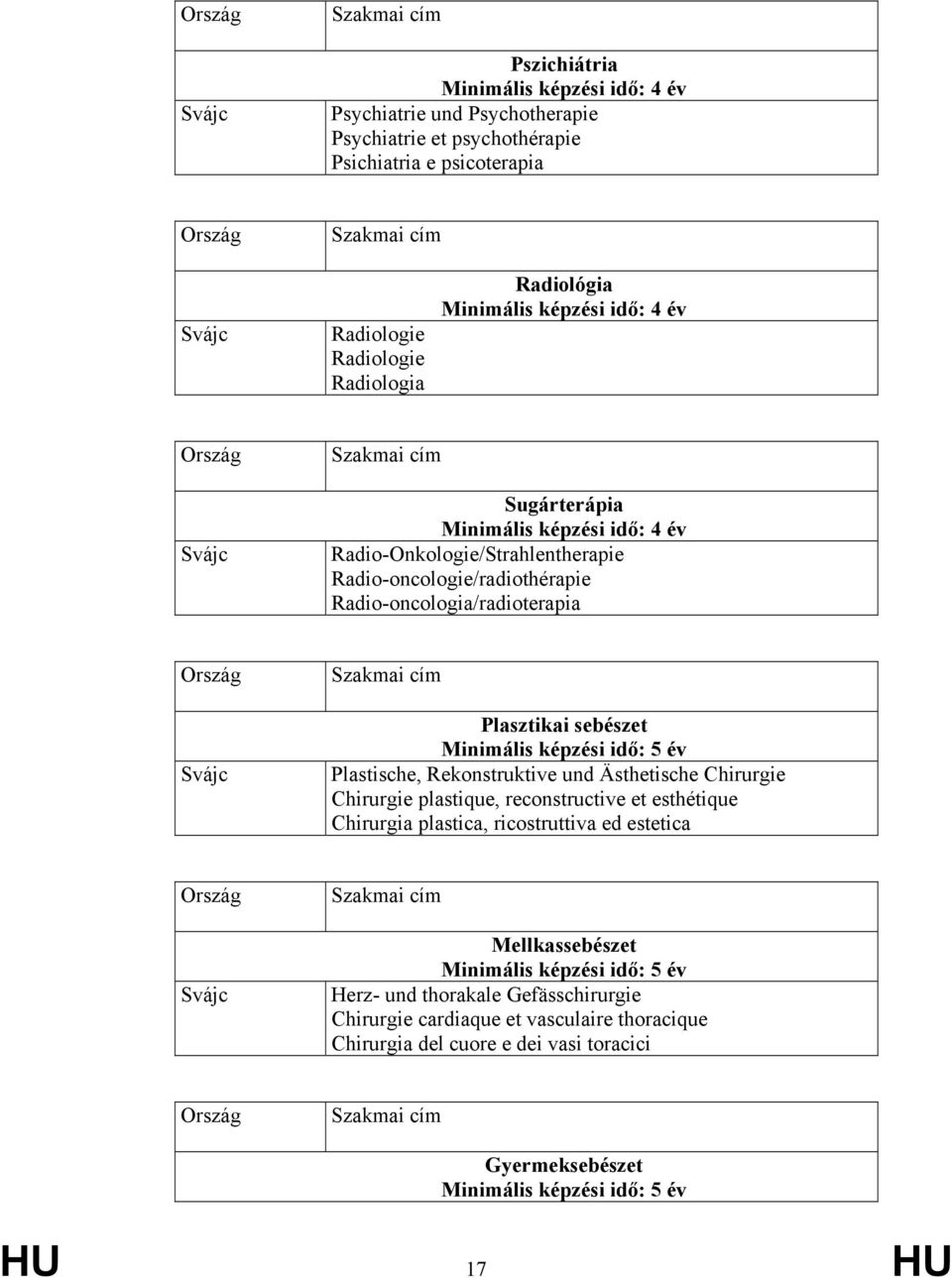 Rekonstruktive und Ästhetische Chirurgie Chirurgie plastique, reconstructive et esthétique Chirurgia plastica, ricostruttiva ed estetica Mellkassebészet Minimális
