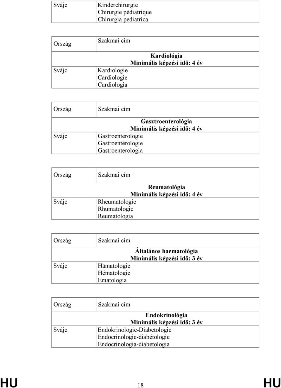 Reumatologia Általános haematológia Minimális képzési idő: 3 év Hämatologie Hématologie Ematologia Endokrinológia