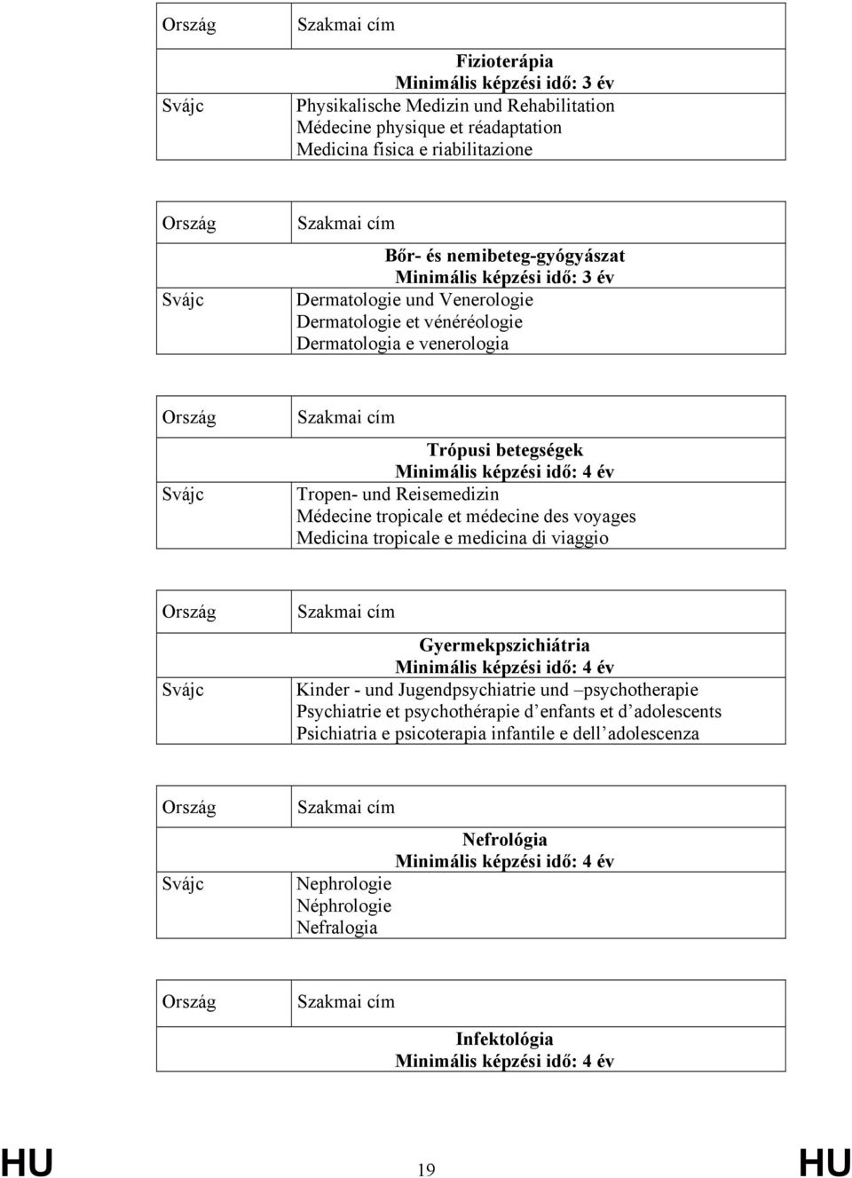 Reisemedizin Médecine tropicale et médecine des voyages Medicina tropicale e medicina di viaggio Gyermekpszichiátria Kinder - und Jugendpsychiatrie und psychotherapie