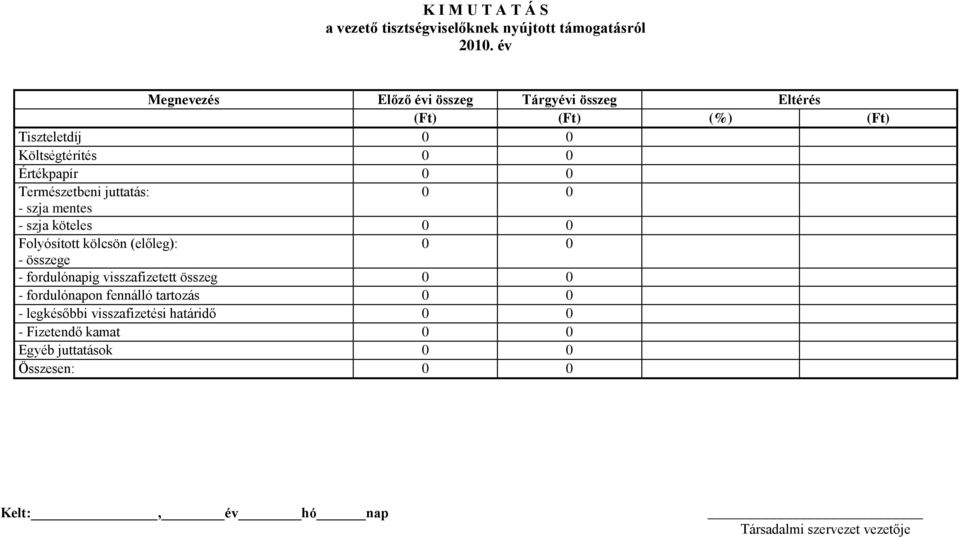 Természetbeni juttatás: 0 0 - szja mentes - szja köteles 0 0 Folyósított kölcsön (előleg): 0 0 - összege - fordulónapig