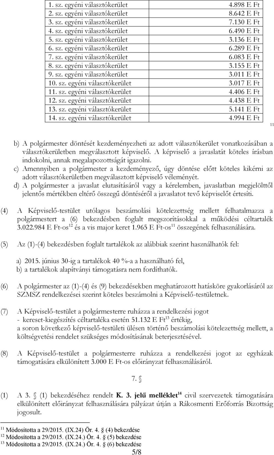 sz. egyéni választókerület 4.406 E Ft. sz. egyéni választókerület 4.438 E Ft 3. sz. egyéni választókerület 5.4 E Ft 4. sz. egyéni választókerület 4.994 E Ft b) A polgármester döntését kezdeményezheti az adott választókerület vonatkozásában a választókerületben megválasztott képviselő.