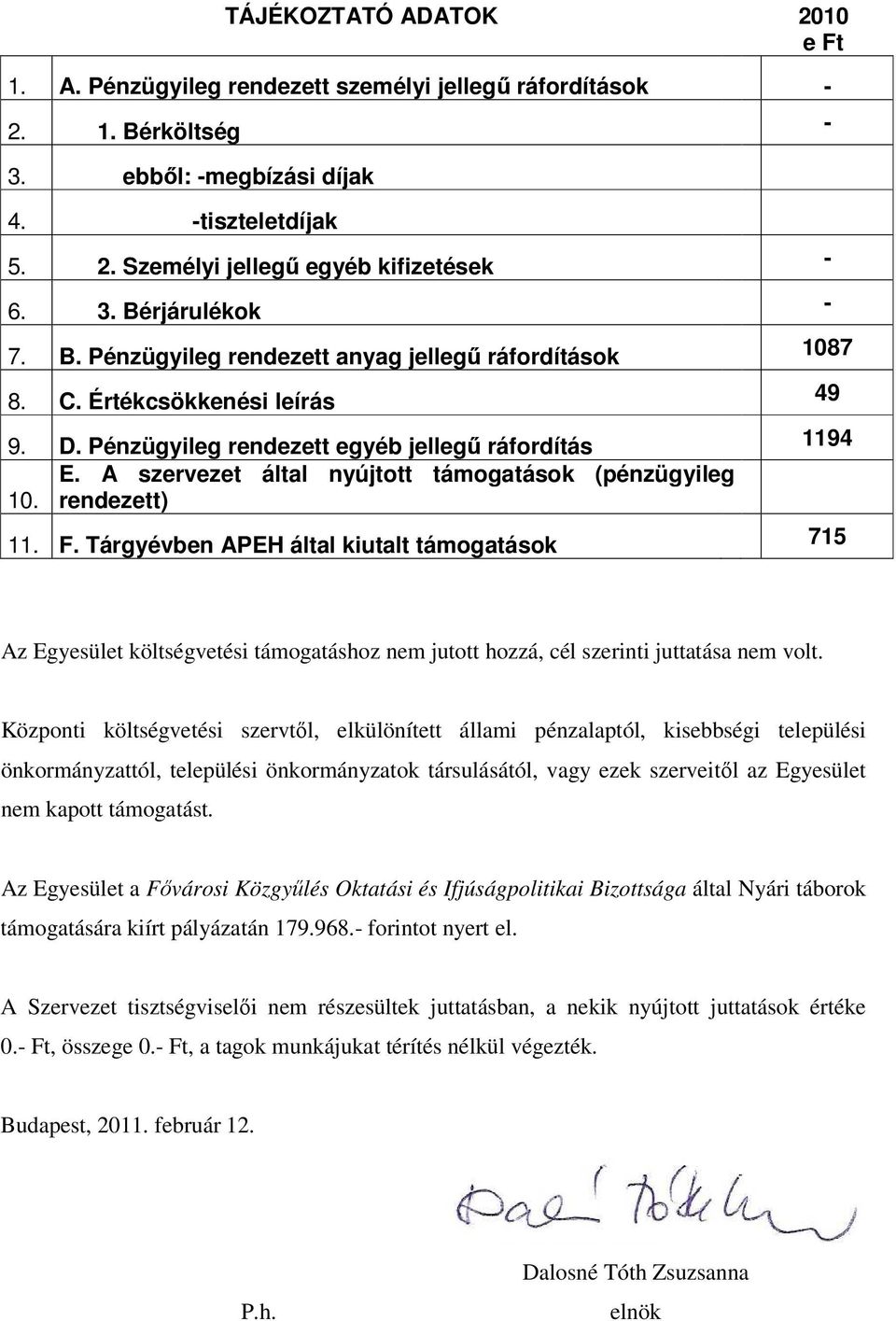 A szervezet által nyújtott támogatások (pénzügyileg 10. rendezett) 11. F.