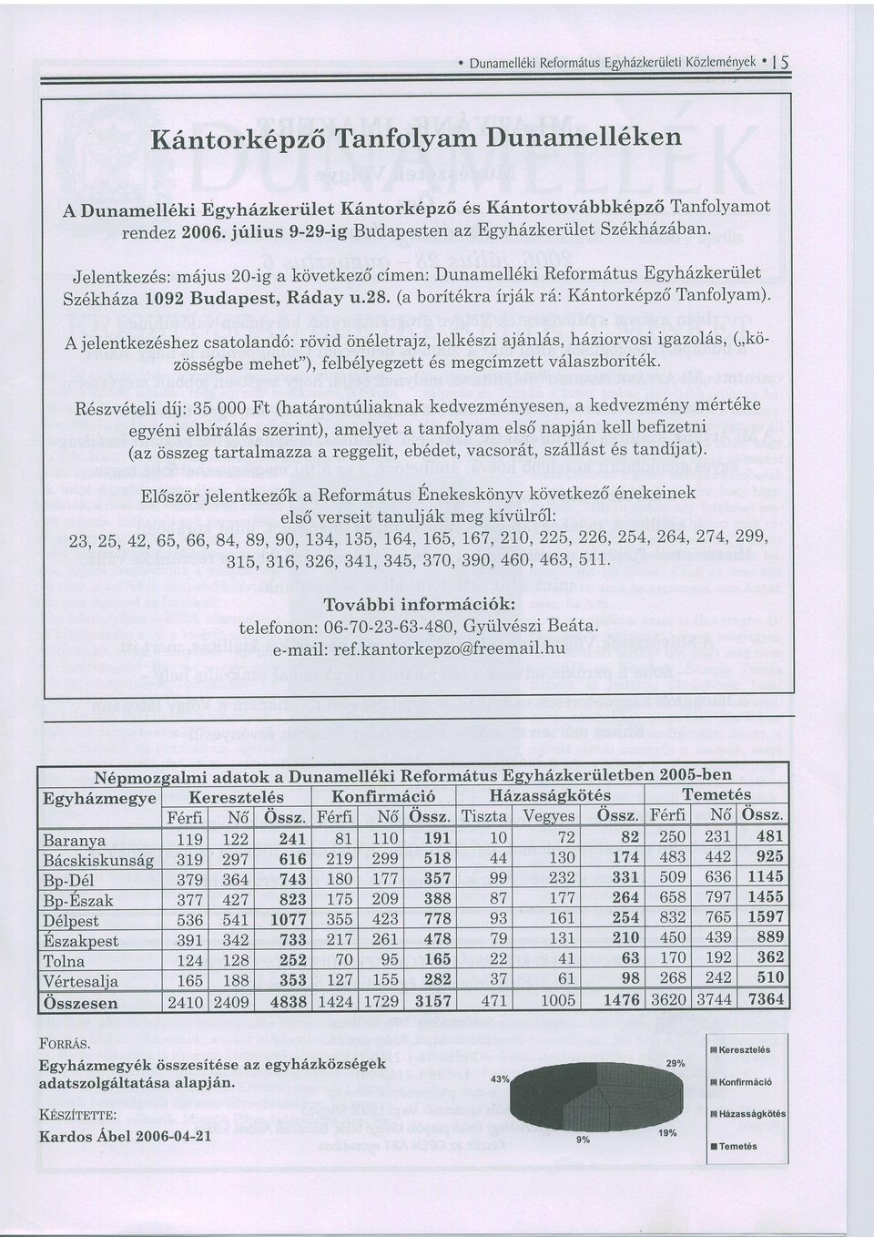 on6letujz, lelk6szi j6nl5s, h6ziorvosi igzol6s, (,k6- zo s s6 gbe mehet"), felb6lye gzett 6s me gcim ze tt v 6lszborit6k.