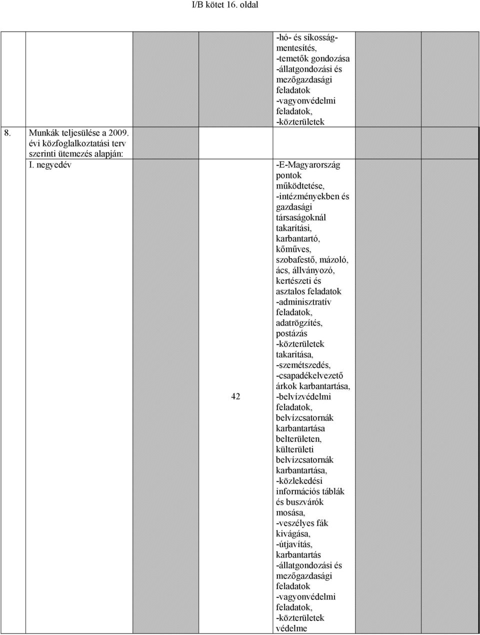 gazdasági társaságoknál takarítási, karbantartó, kőműves, szobafestő, mázoló, ács, állványozó, kertészeti és asztalos feladatok -adminisztratív feladatok, adatrögzítés, postázás -közterületek