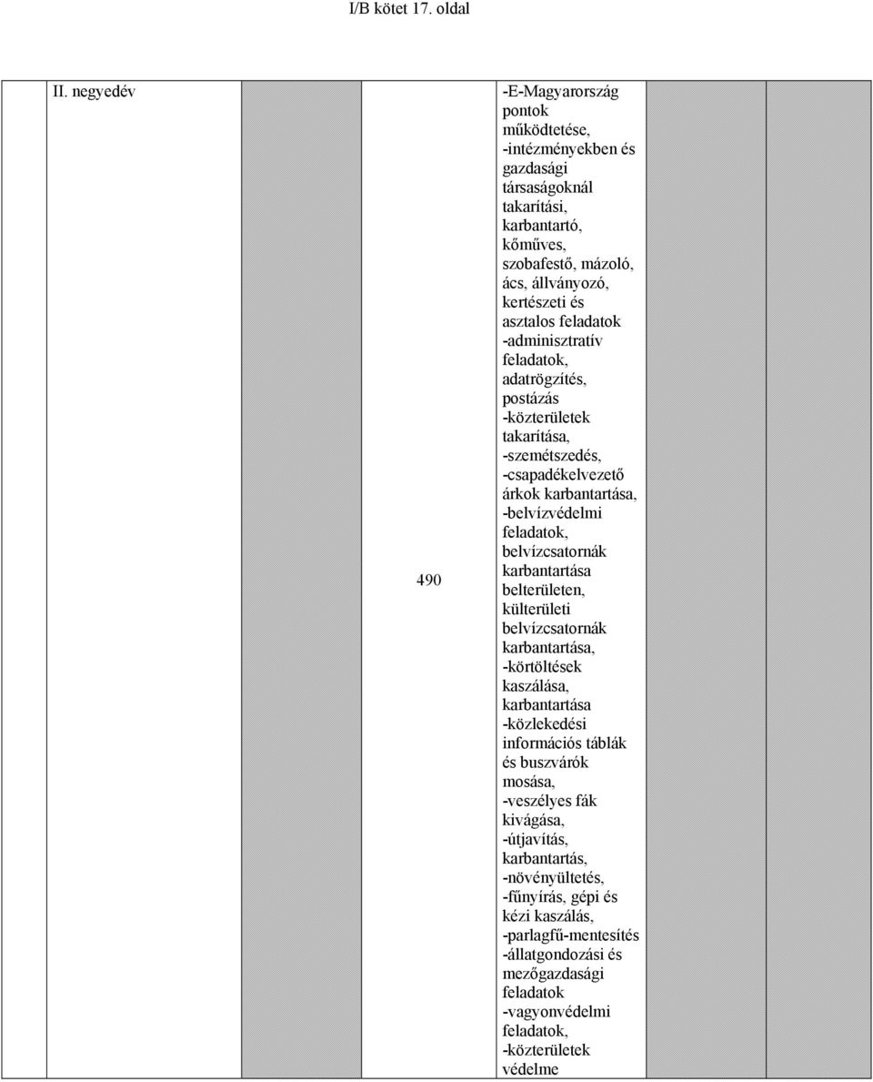 feladatok -adminisztratív feladatok, adatrögzítés, postázás -közterületek takarítása, -szemétszedés, -csapadékelvezető árkok karbantartása, -belvízvédelmi feladatok, belvízcsatornák