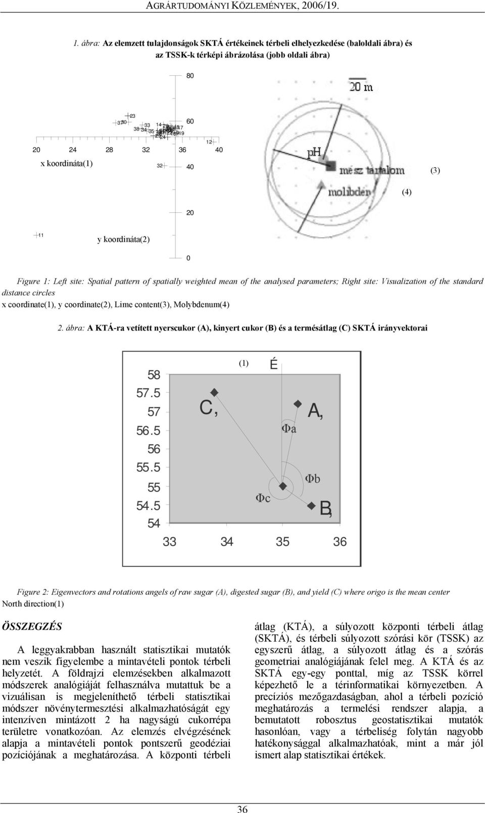 crcles x coordate(), y coordate(2), Lme cotet(3), Molybdeum(4) 2. ábra: A KTÁ-ra vetített yerscukor (A), kyert cukor (B) és a termésátlag (C) SKTÁ ráyvektora 58 57.5 57 56.5 56 55.5 55 54.