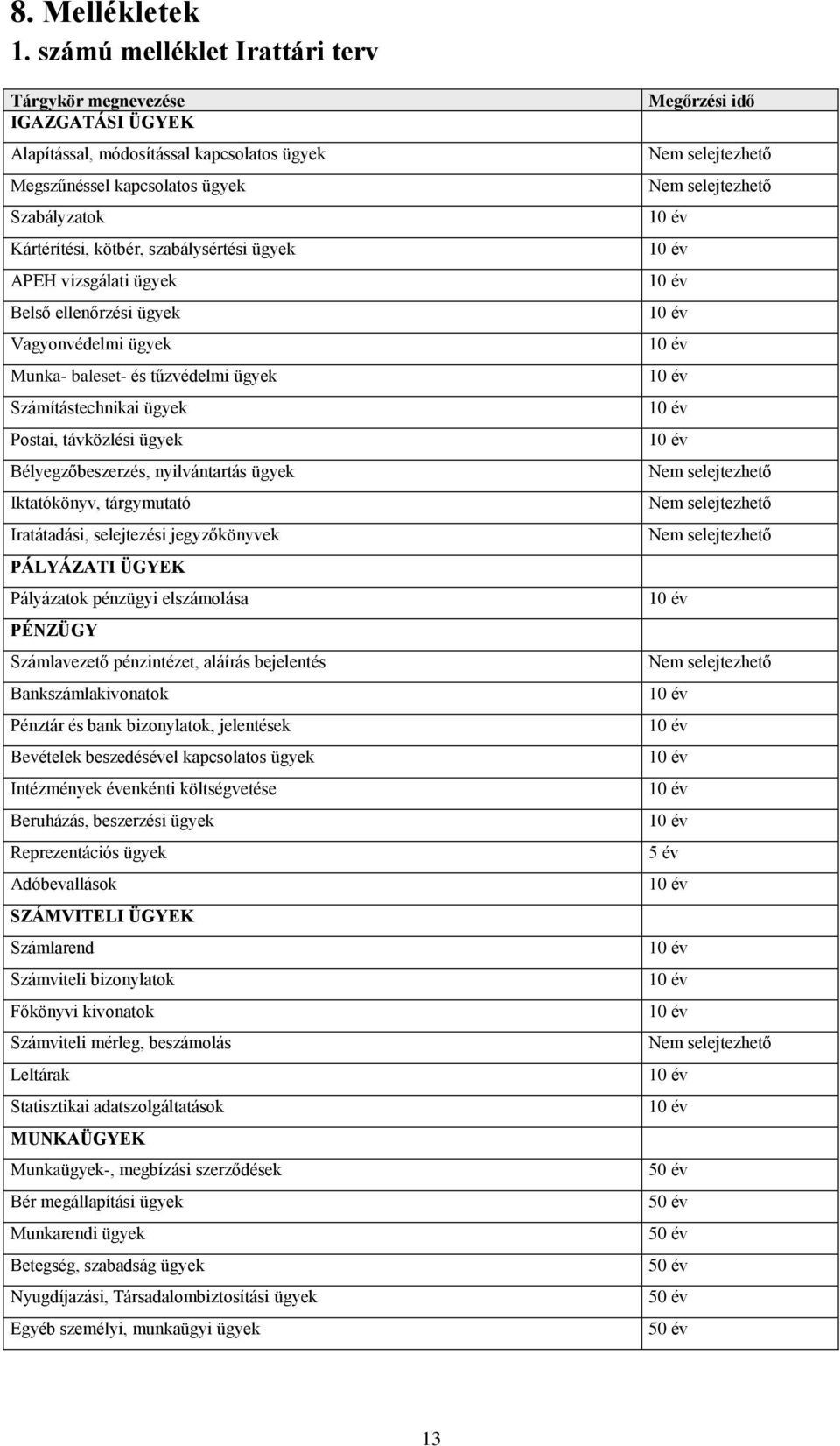 APEH vizsgálati ügyek Belső ellenőrzési ügyek Vagyonvédelmi ügyek Munka- baleset- és tűzvédelmi ügyek Számítástechnikai ügyek Postai, távközlési ügyek Bélyegzőbeszerzés, nyilvántartás ügyek