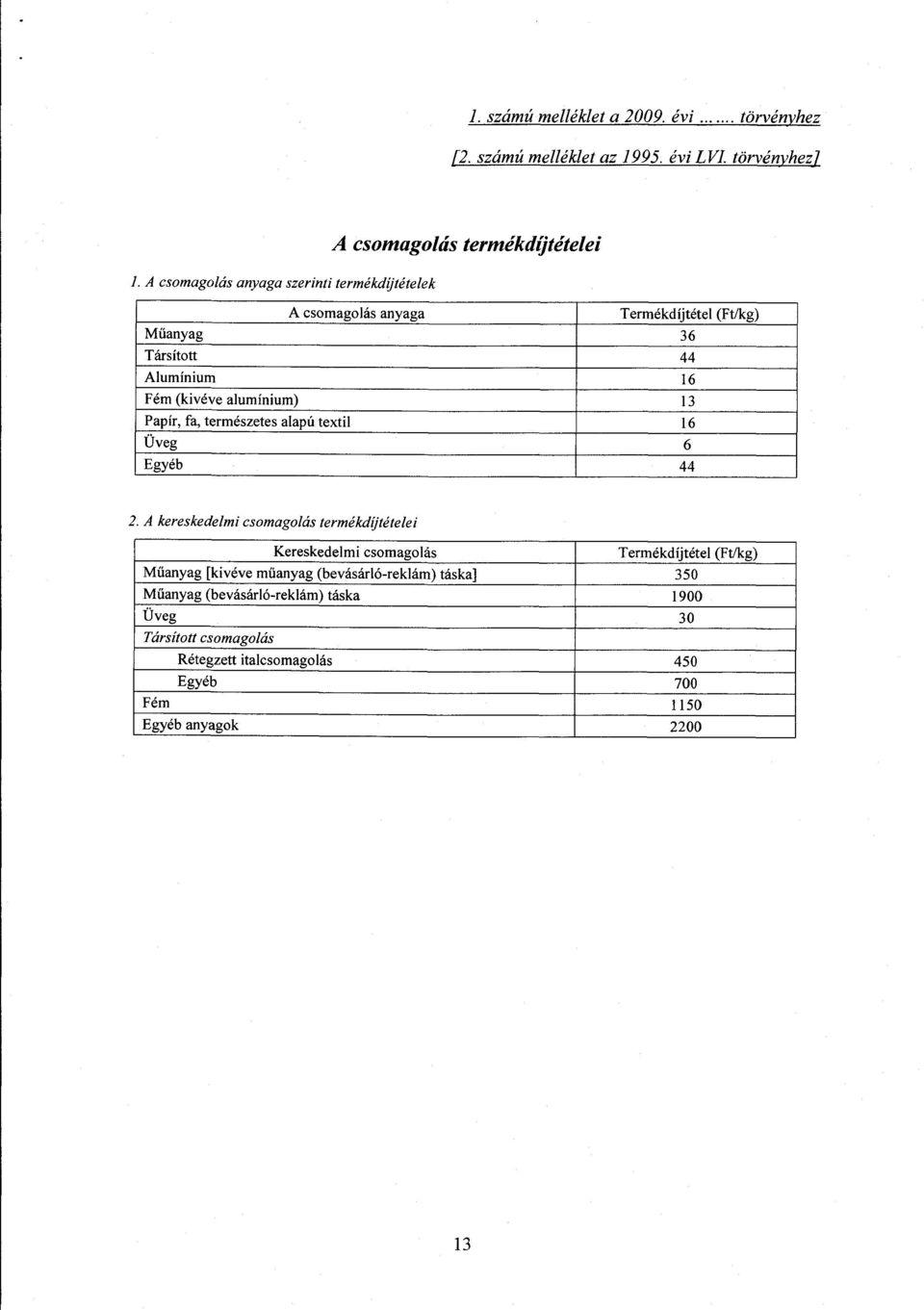 Fém (kivéve alumínium) 1 3 Papír, fa, természetes alapú textil 1 6 Üveg 6 Egyéb 44 2.