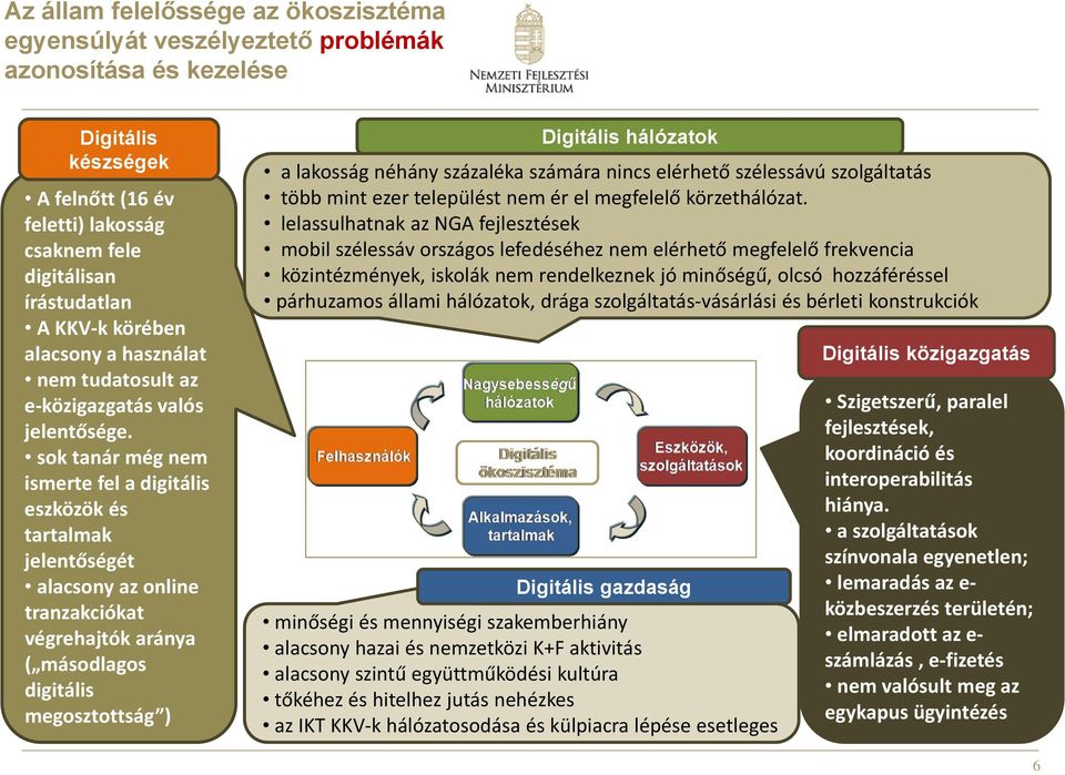 sok tanár még nem ismerte fel a digitális eszközök és tartalmak jelentőségét alacsony az online tranzakciókat végrehajtók aránya ( másodlagos digitális megosztottság ) Digitális hálózatok a lakosság