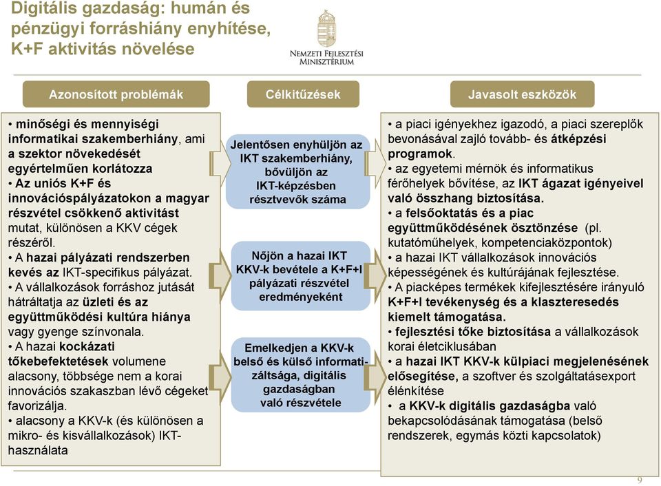 A hazai pályázati rendszerben kevés az IKT-specifikus pályázat. A vállalkozások forráshoz jutását hátráltatja az üzleti és az együttműködési kultúra hiánya vagy gyenge színvonala.