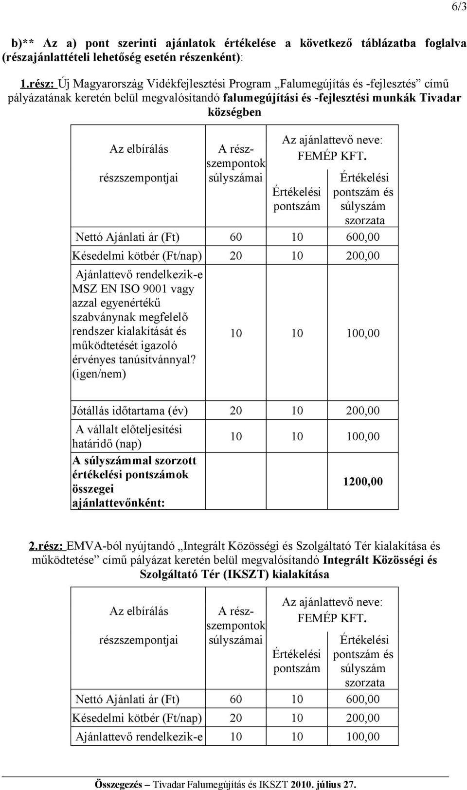 Nettó Ajánlati ár (Ft) 60 10 600,00 Késedelmi kötbér (Ft/nap) 20 10 200,00 rendelkezik-e MSZ EN ISO 9001 vagy azzal egyenértékű szabványnak megfelelő rendszer kialakítását és működtetését igazoló