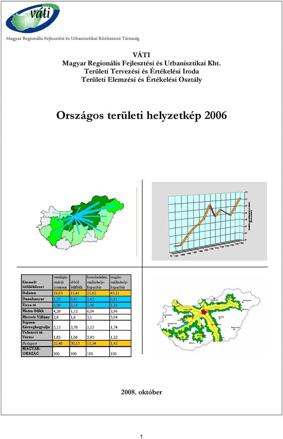 Területi Tervezési és Értékelési Iroda