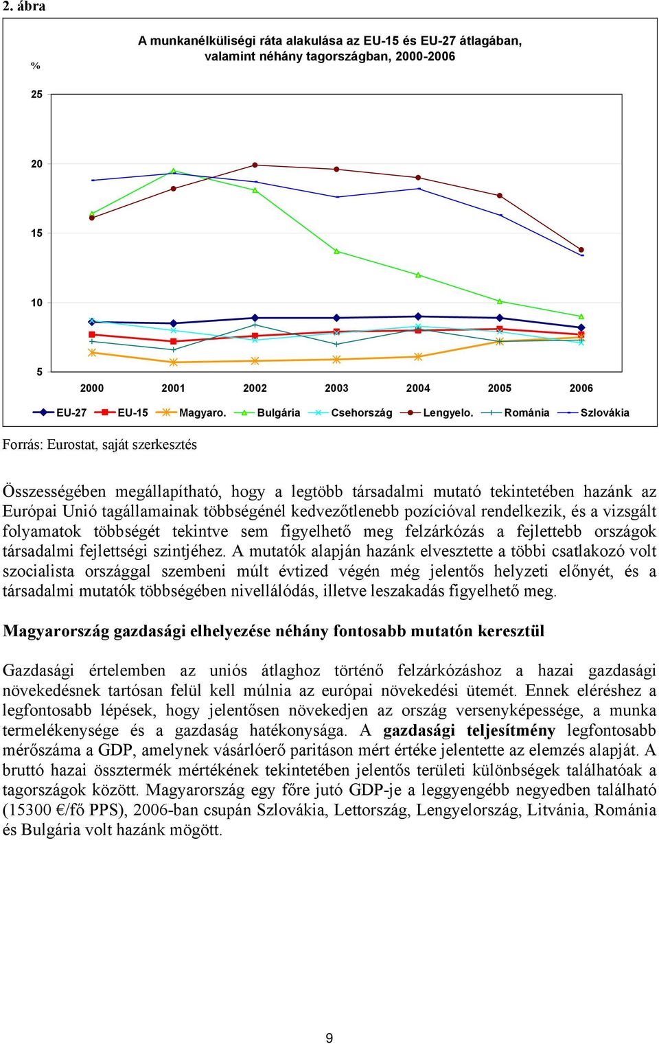 Románia Szlovákia Forrás: Eurostat, saját szerkesztés Összességében megállapítható, hogy a legtöbb társadalmi mutató tekintetében hazánk az Európai Unió tagállamainak többségénél kedvezőtlenebb