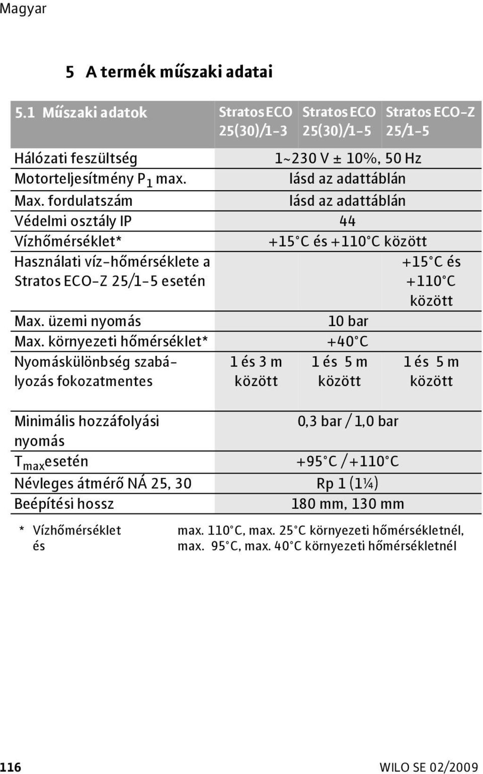 fordulatszám lásd az adattáblán Védelmi osztály IP 44 Vízhőmérséklet* +15 C és +110 C között Használati víz-hőmérséklete a Stratos ECO-Z 25/1-5 esetén +15 C és +110 C között Max.