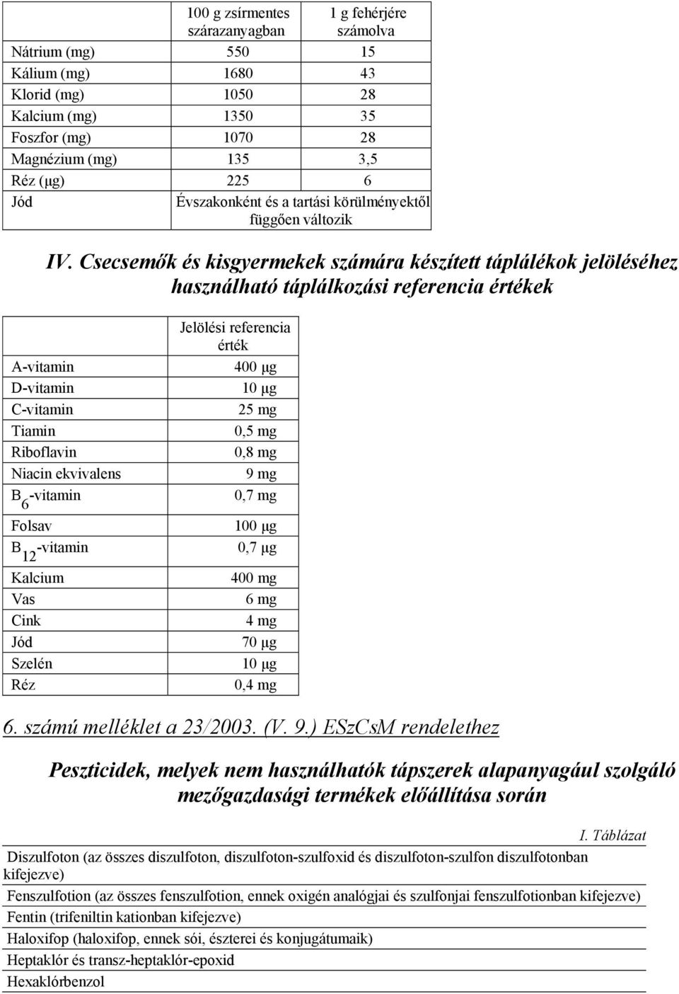 Csecsemők és kisgyermekek számára készített táplálékok jelöléséhez használható táplálkozási referencia értékek Jelölési referencia érték A-vitamin 400 µg D-vitamin 10 µg C-vitamin 25 mg Tiamin 0,5 mg