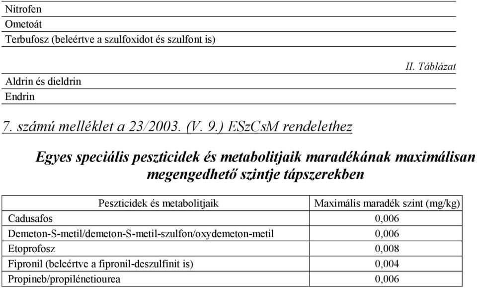 ) ESzCsM rendelethez Egyes speciális peszticidek és metabolitjaik maradékának maximálisan megengedhető szintje tápszerekben