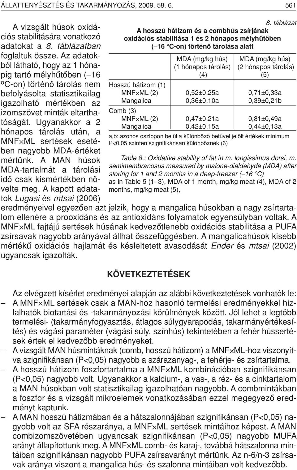 Ugyanakkor a 2 hónapos tárolás után, a MNF ML sertések esetében nagyobb MDA-értéket mértünk. A MAN húsok MDA-tartalmát a tárolási idô csak kismértékben növelte meg.