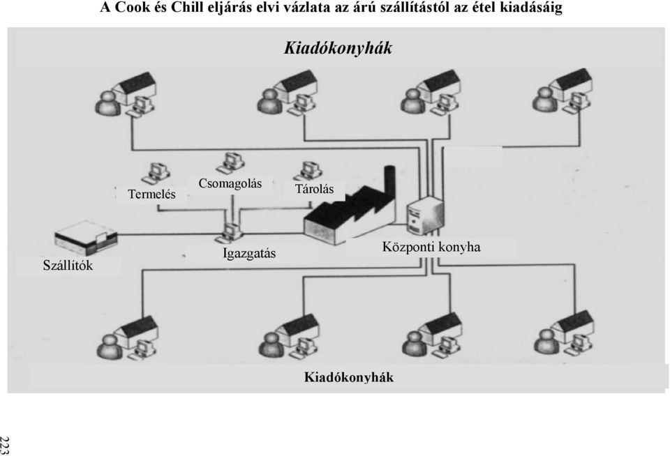 Kiadókonyhák Termelés Csomagolás Tárolás