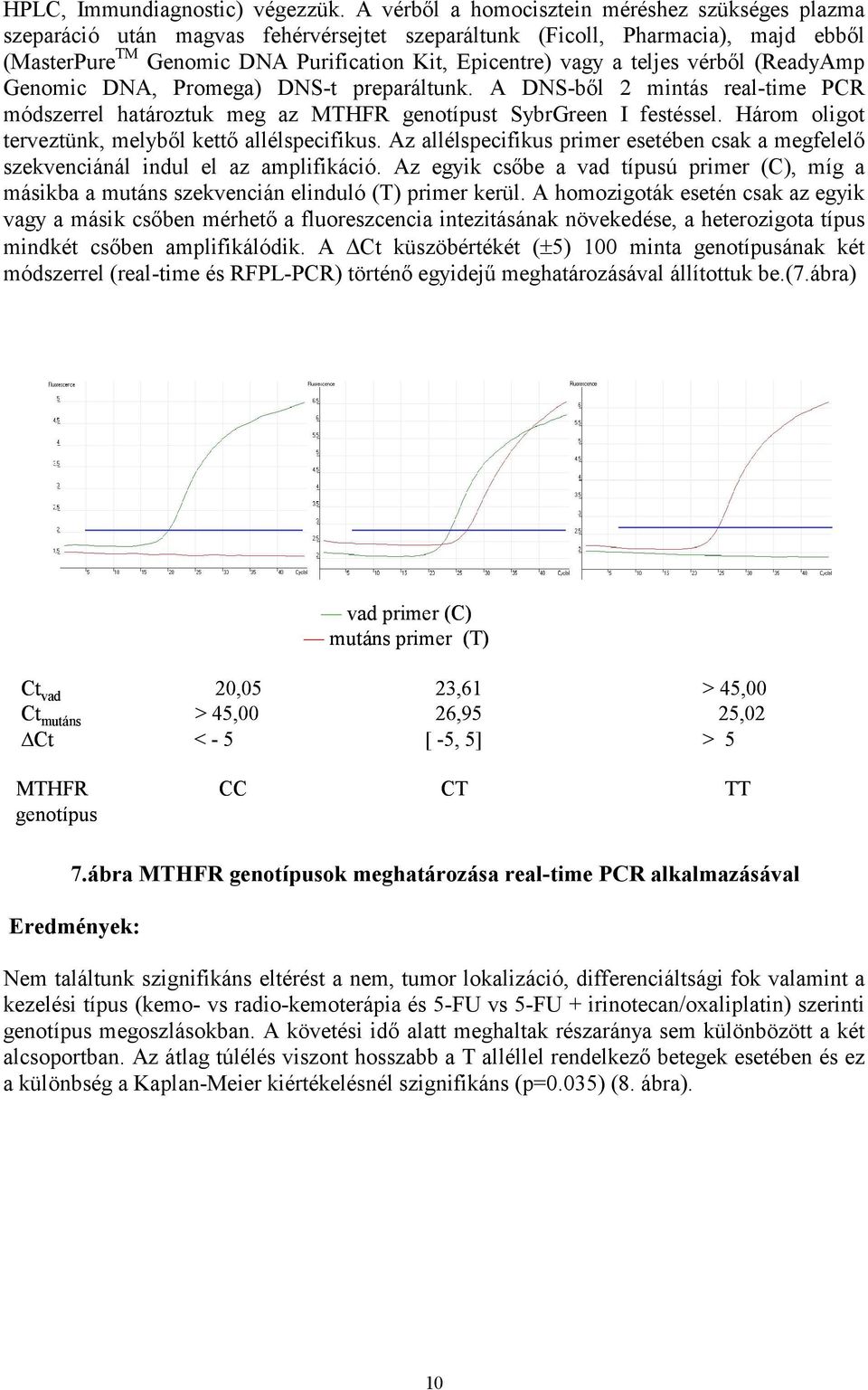 teljes vérből (ReadyAmp Genomic DNA, Promega) DNS-t preparáltunk. A DNS-ből 2 mintás real-time PCR módszerrel határoztuk meg az MTHFR genotípust SybrGreen I festéssel.