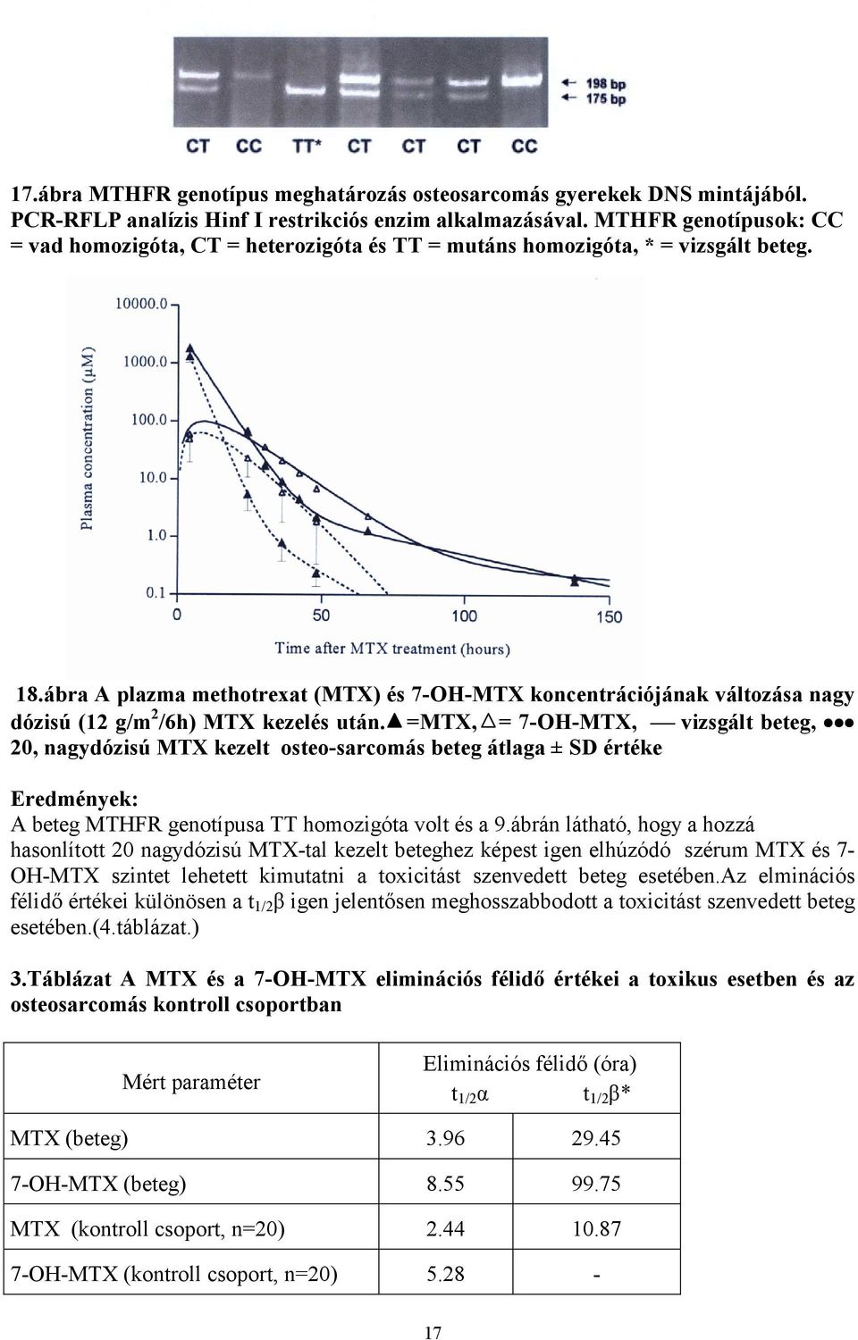 ábra A plazma methotrexat (MTX) és 7-OH-MTX koncentrációjának változása nagy dózisú (12 g/m 2 /6h) MTX kezelés után.