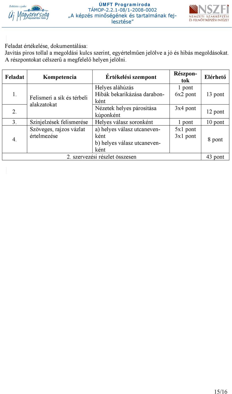 Felismeri a sík és térbeli alakzatokat Helyes aláhúzás Hibák bekarikázása darabonként Nézetek helyes párosítása kúponként ÚMFT Programiroda Részpontok 1 pont 6x2 pont