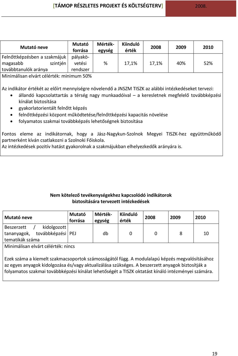 Fontos eleme az indikátornak, hogy a Jász Nagykun Szolnok Megyei TISZK hez együttműködő partnerként kíván csatlakozni a Szolnoki Főiskola.