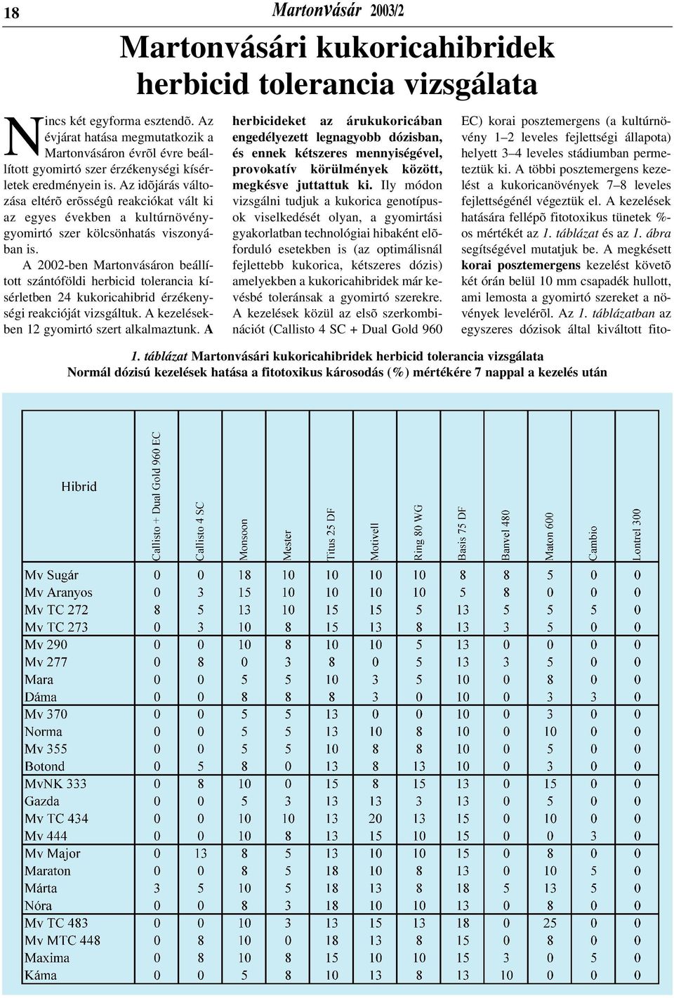 A 2002-ben Martonvásáron beállított szántóföldi herbicid tolerancia kísérletben 24 kukoricahibrid érzékenységi reakcióját vizsgáltuk. A kezelésekben 12 gyomirtó szert alkalmaztunk.