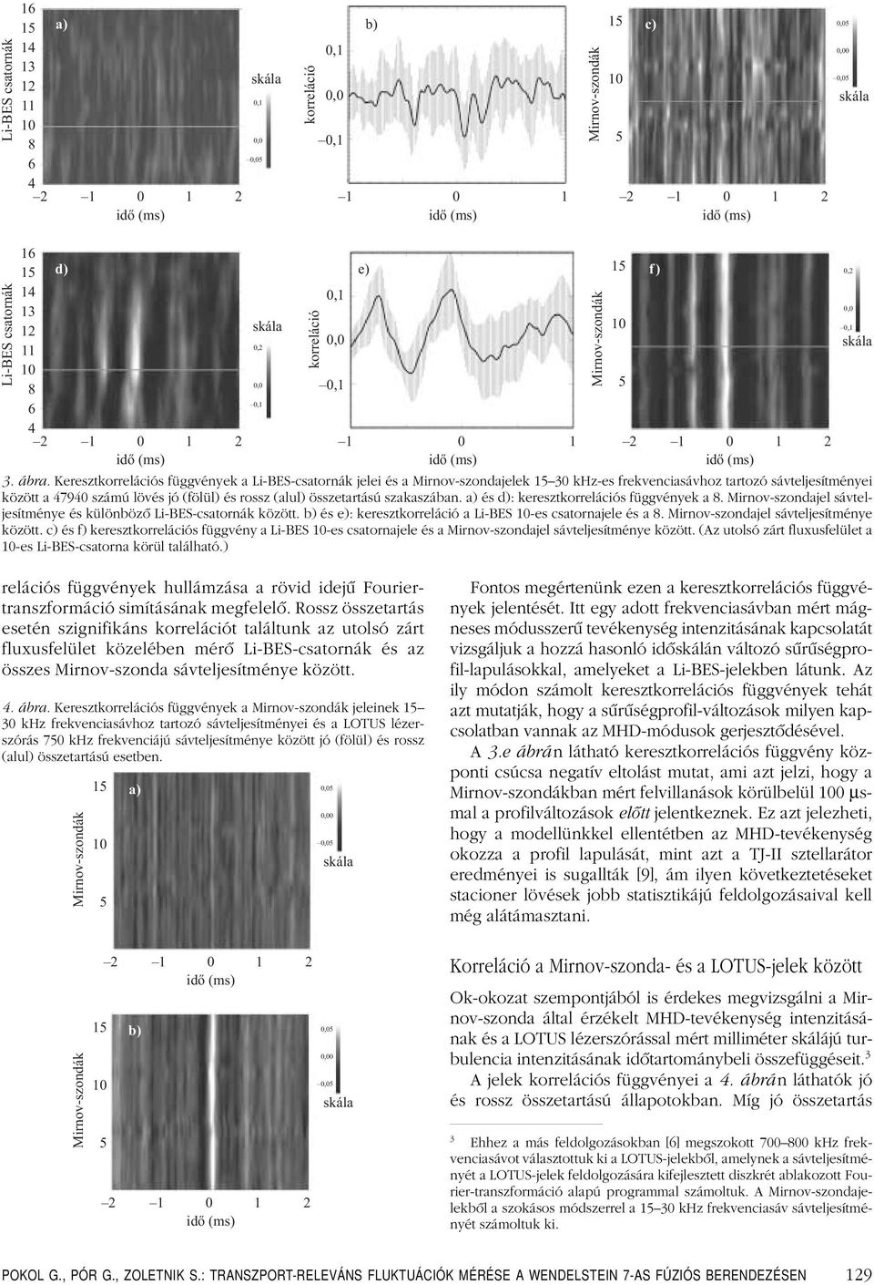 Keresztkorrelációs függvények a Li-BES-csatornák jelei és a Mirnov-szondajelek 1530 khz-es frekvenciasávhoz tartozó sávteljesítményei között a 47940 számú lövés jó (fölül) és rossz (alul)