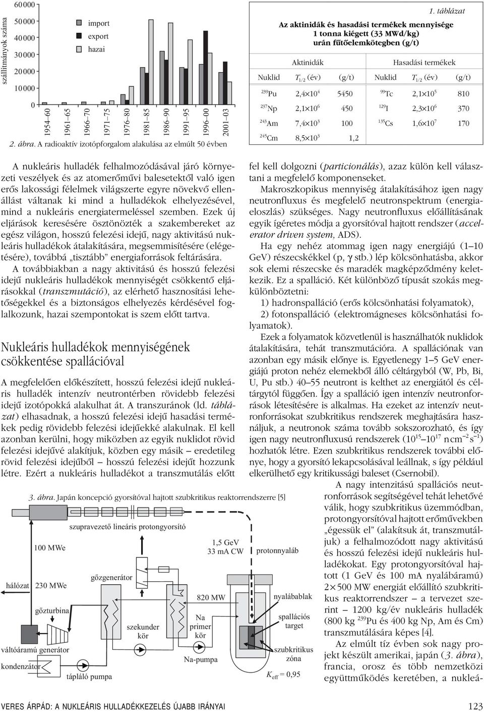 táblázat Az aktinidák és hasadási termékek mennyisége 1 tonna kiégett (33 MWd/kg) urán fûtôelemkötegben (g/t) Aktinidák Hasadási termékek Nuklid T 1/2 (év) (g/t) Nuklid T 1/2 (év) (g/t) 239 Pu 2,4 10