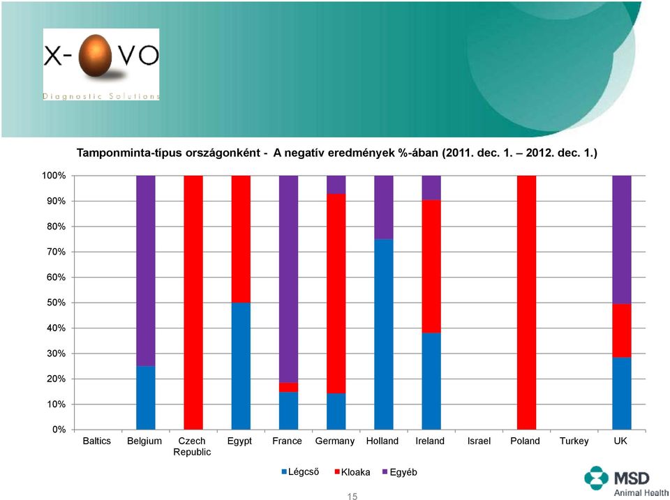 12/11 %-ában - 1/