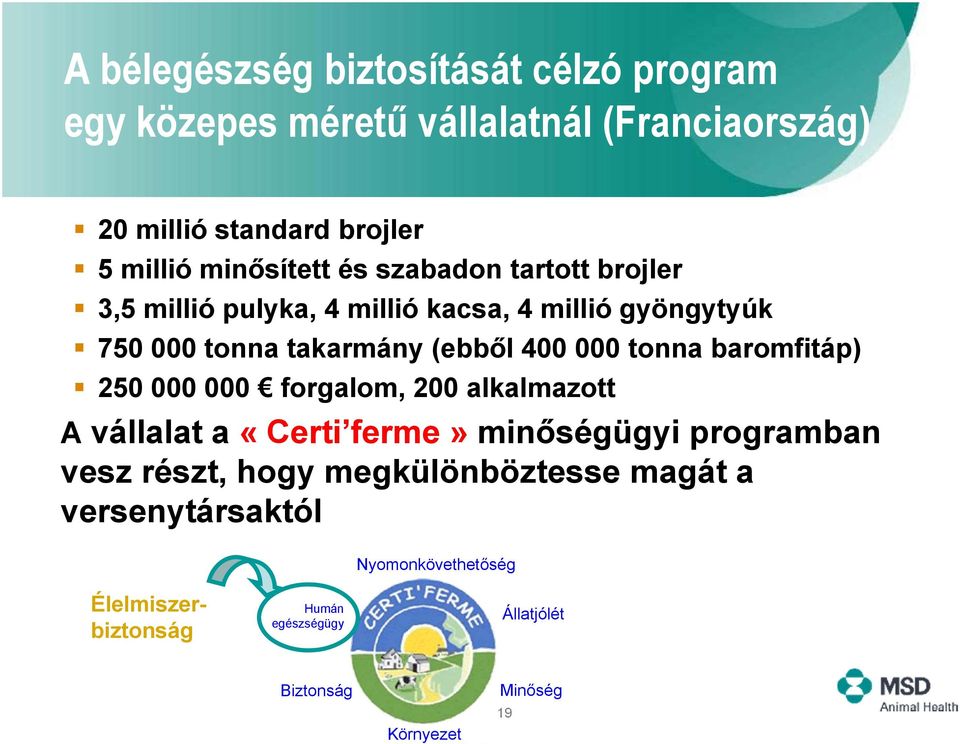 000 tonna baromfitáp) 250 000 000 forgalom, 200 alkalmazott A vállalat a «Certi ferme» minőségügyi programban vesz részt, hogy