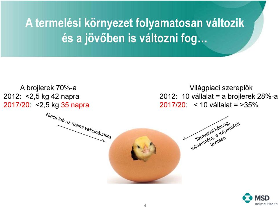 2017/20: <2,5 kg 35 napra Világpiaci szereplők 2012: 10