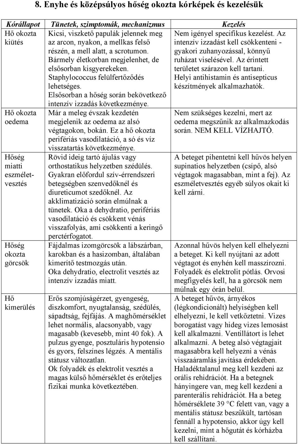 Staphylococcus felülfertőződés lehetséges. Elsősorban a hőség során bekövetkező intenzív izzadás következménye. Már a meleg évszak kezdetén megjelenik az oedema az alsó végtagokon, bokán.