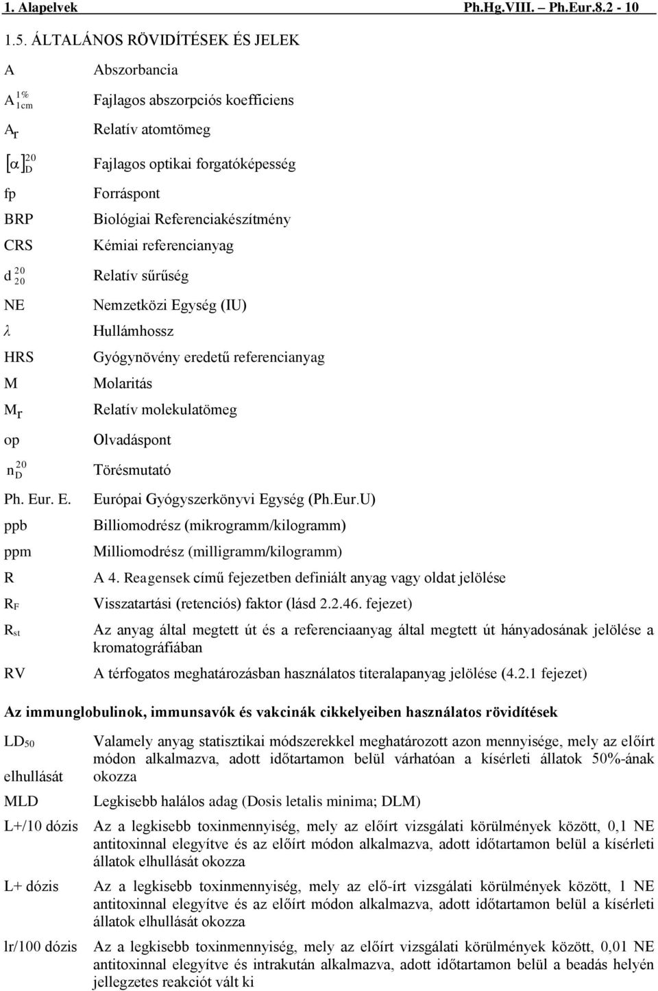 Referenciakészítmény Kémiai referencianyag d 20 20 NE λ HRS M M r op Relatív sűrűség Nemzetközi Egység (IU) Hullámhossz Gyógynövény eredetű referencianyag Molaritás Relatív molekulatömeg Olvadáspont