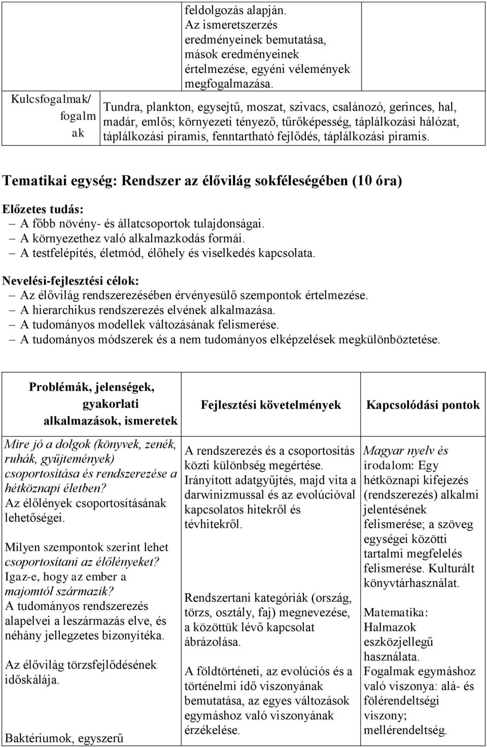 piramis. Tematikai egység: Rendszer az élővilág sokféleségében (10 óra) Előzetes tudás: A főbb növény- és állatcsoportok tulajdonságai. A környezethez való alkalmazkodás formái.