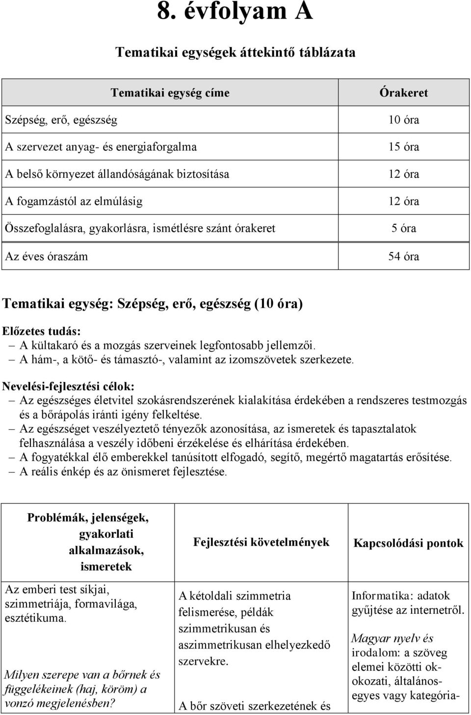 kültakaró és a mozgás szerveinek legfontosabb jellemzői. A hám-, a kötő- és támasztó-, valamint az izomszövetek szerkezete.