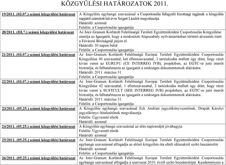 ) számú közgyűlési határozat Az Ister-Granum Korlátolt Felelősségű Területi Együttműködési Csoportosulás Közgyűlése utasítja az Igazgatót, hogy a módosított Alapszabály nyilvántartásban történő