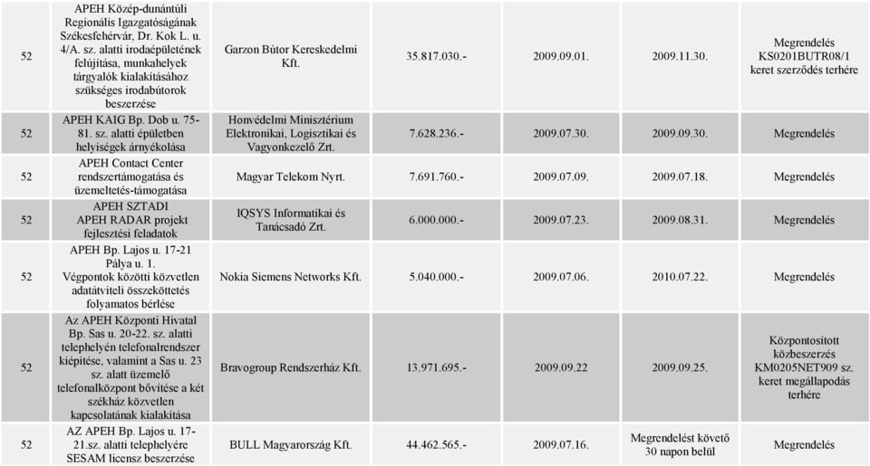 kséges irodabútorok beszerzése APEH KAIG Bp. Dob u. 75-81. sz.