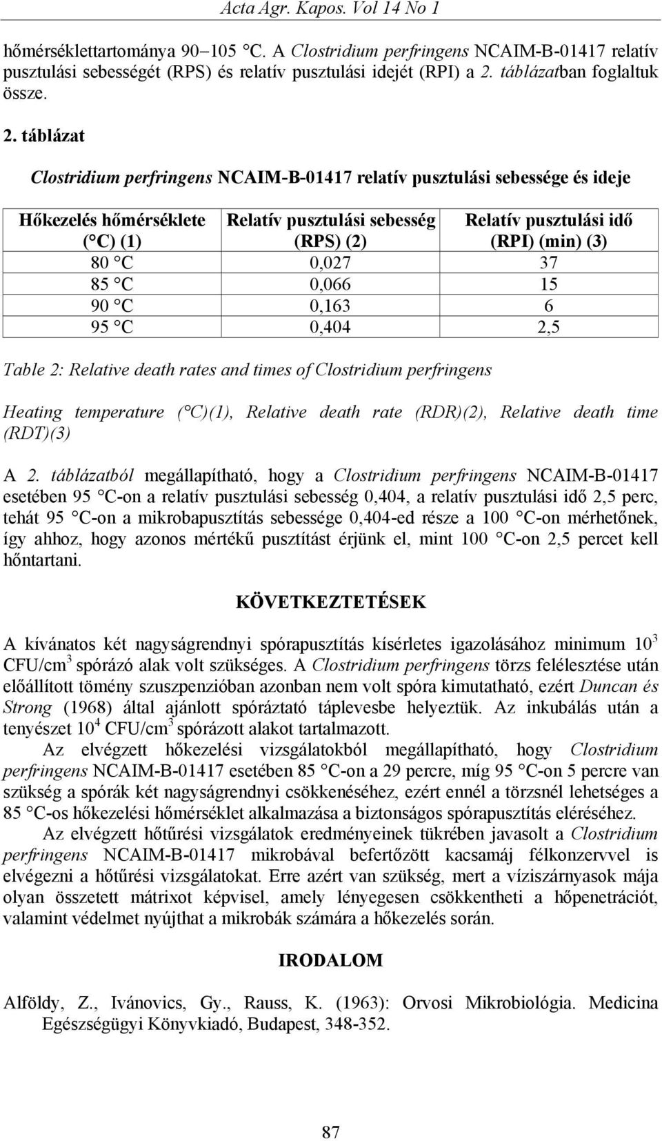 táblázat Clostridium perfringens NCAIM-B-01417 relatív pusztulási sebessége és ideje Hőkezelés hőmérséklete ( C) (1) Relatív pusztulási sebesség (RPS) (2) 80 C 0,027 37 85 C 0,066 15 90 C 0,163 6 95