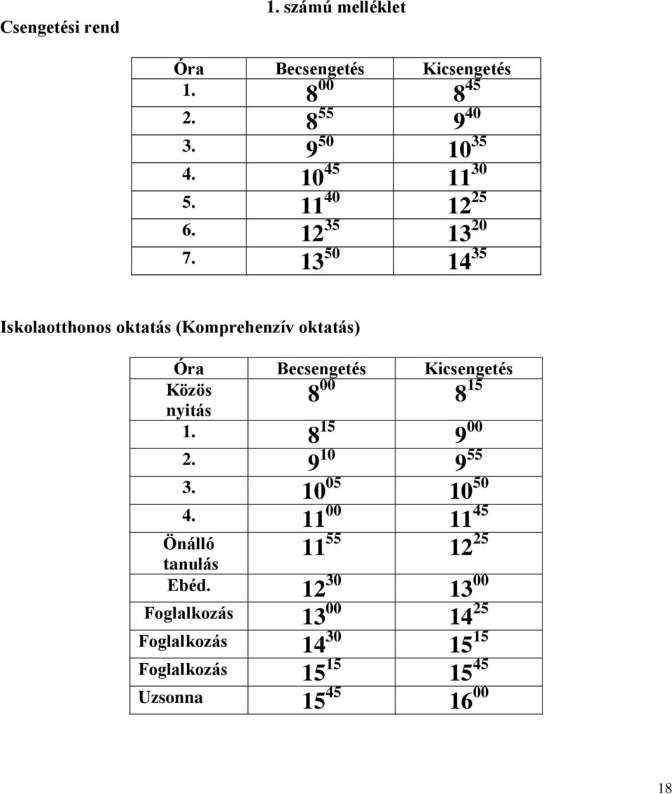 13 50 14 35 Iskolaotthonos oktatás (Komprehenzív oktatás) Óra Becsengetés Kicsengetés Közös nyitás 8 00 8 15 1.