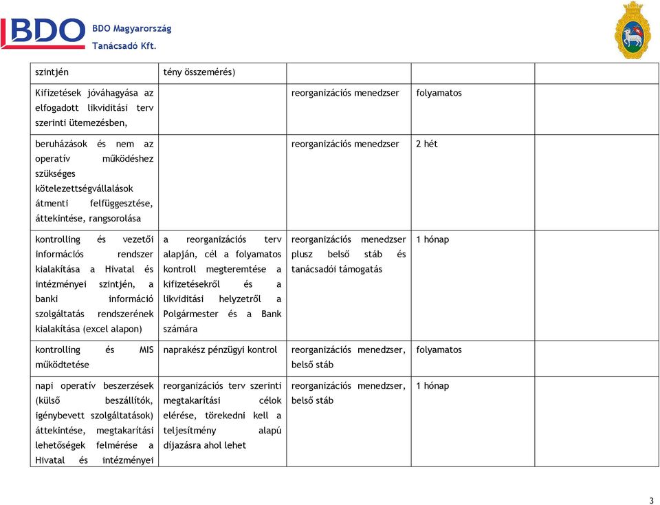 megteremtése a tanácsadói támogatás intézményei szintjén, a kifizetésekről és a banki információ likviditási helyzetről a szolgáltatás rendszerének Polgármester és a Bank kialakítása (excel alapon)